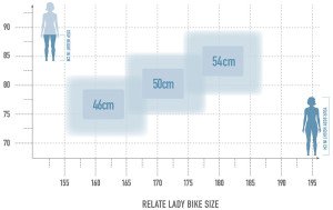 bikesize_relate_lady_white_300x300-1.jpg bikesize_relate_lady_white_300x300-1.jpg