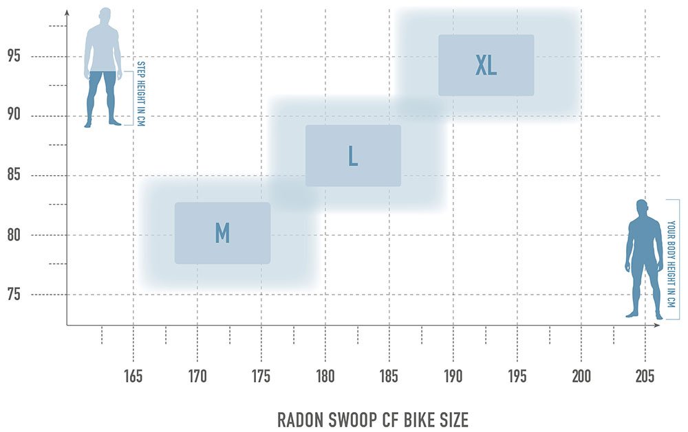 bikesize_swoopcf.jpg bikesize_swoopcf.jpg